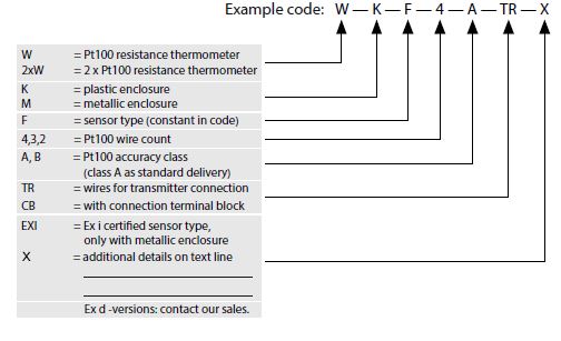 6-code