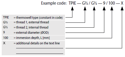 code-threaded-thermowells