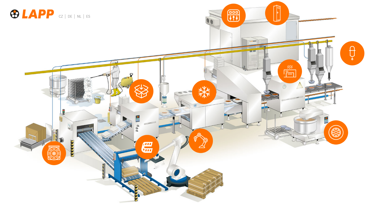 Food packaging: the importance of automation on the production line