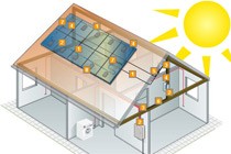 Energía fotovoltaica Energía fotovoltaica