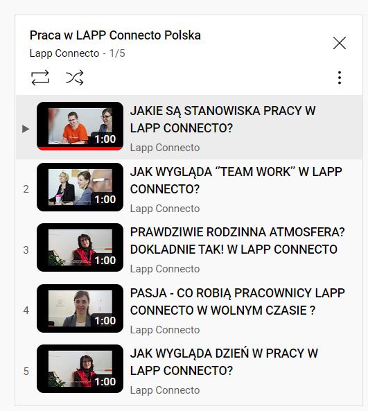 Lapp Connecto Polska