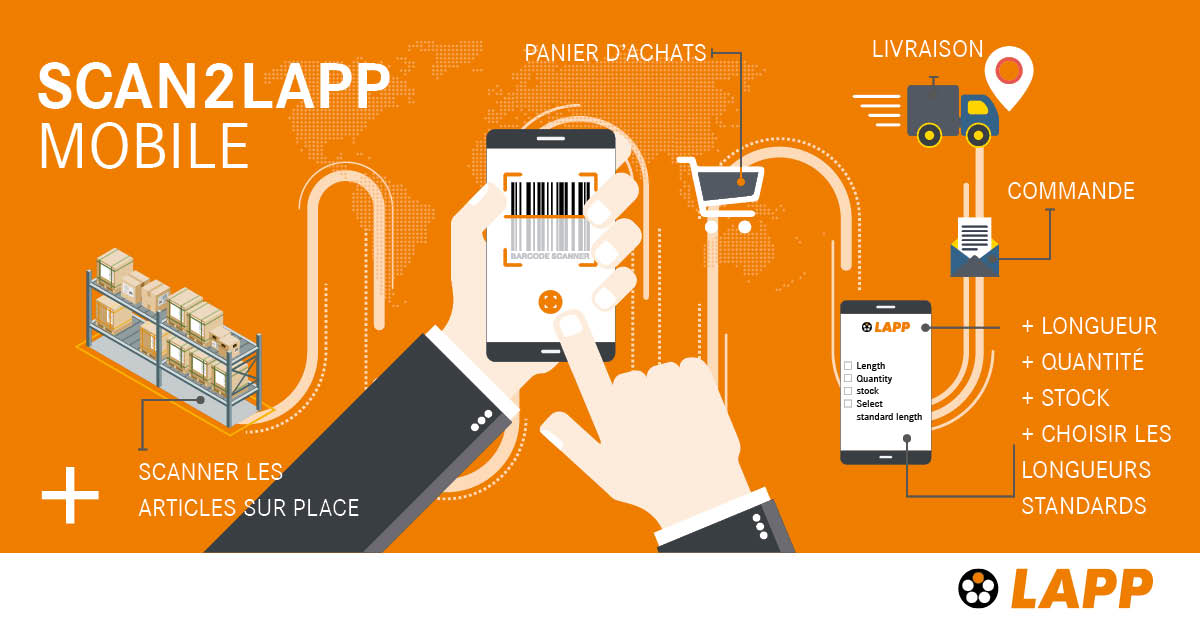 Scan2LAPP Infopgraphic open file FR7