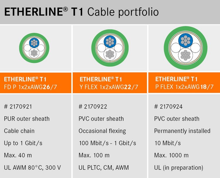 ETHERLINE T1-Flex Single-Pair Ethernet kabel