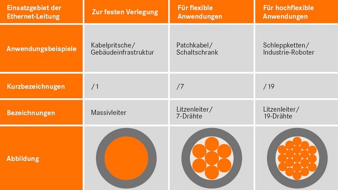 Tabelle Leiterklassen XL - Kopie