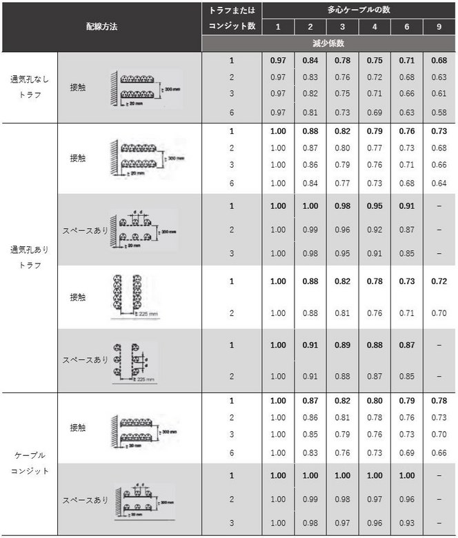 テーブル 12-7: 減少係数 テーブル 12-7: 減少係数