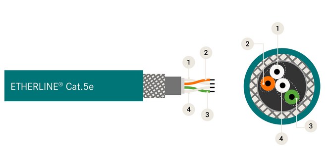 Lapp-Etherline-Data Cable-Star Quad