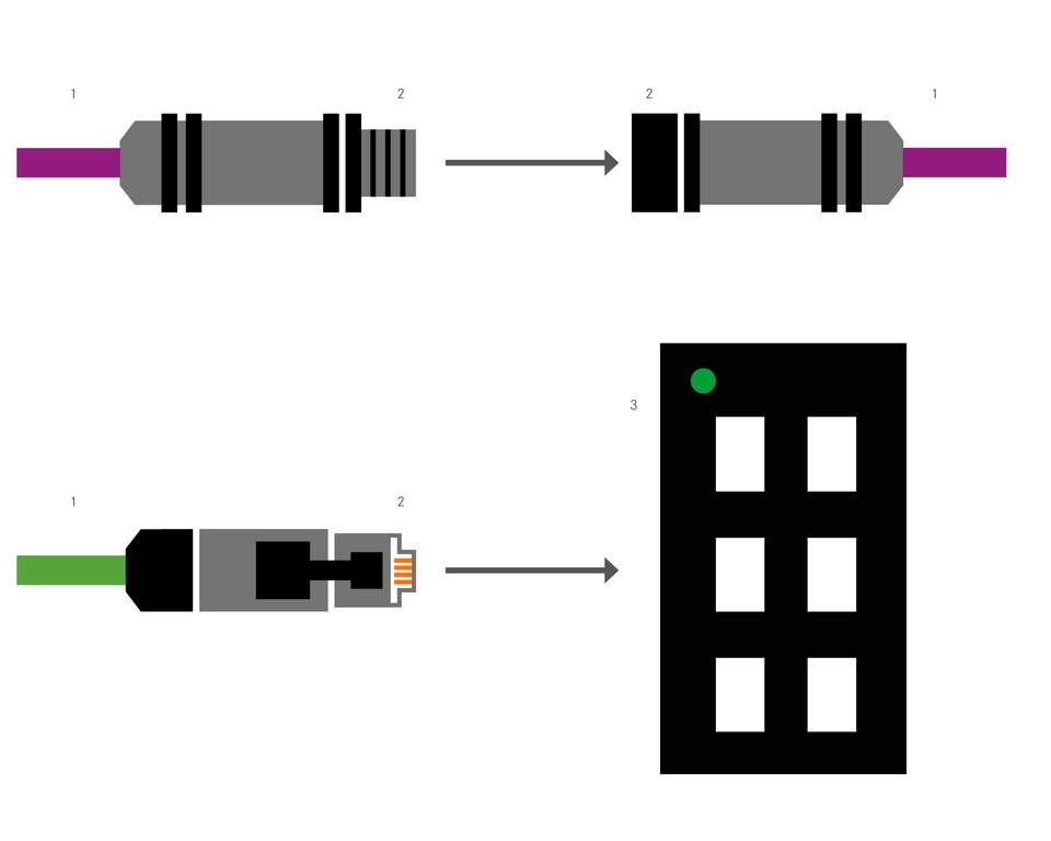 Data connectors
