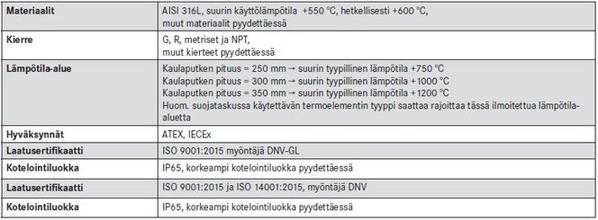 tekniset-kierteellinen-suojatasku-kaulaputkella