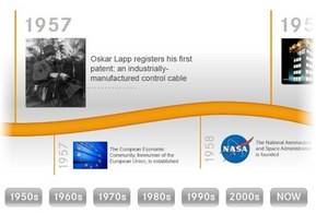 About LAPP