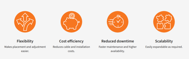 Advantages Remote IO