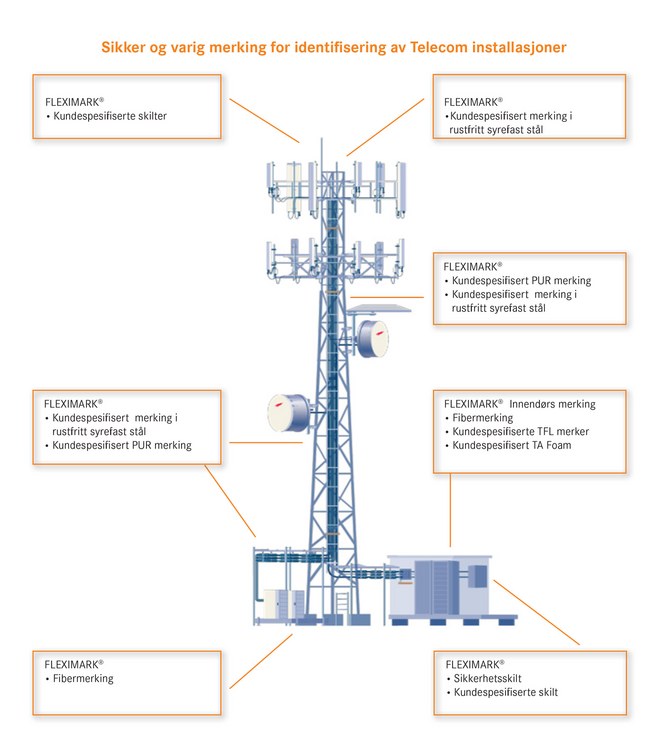 FLEXIMARK® kabelmerker til 5G og telekom. FLEXIMARK® kabelmerker til 5G og telekom.