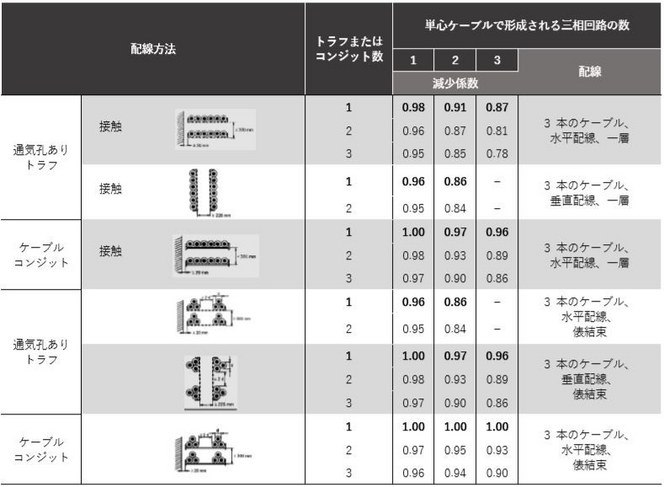 テーブル 12-8: 減少係数 テーブル 12-8: 減少係数