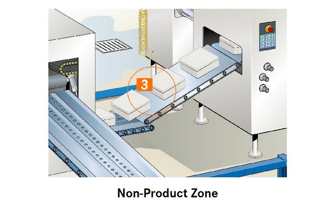 Non-Product Zone Non-Product Zone