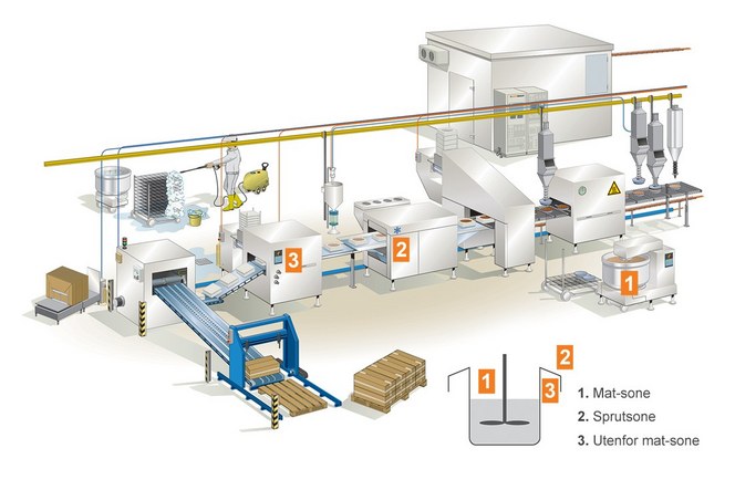 Ved å tilrettelegge for produksjon av mat og på komponentnivå, kan du få en tryggere produksjonskjede som gir mindre vedlikehold med reduserte kostnader og lavere nedetid. Ved å tilrettelegge for produksjon av mat og på komponentnivå, kan du få en tryggere produksjonskjede som gir mindre vedlikehold med reduserte kostnader og lavere nedetid.