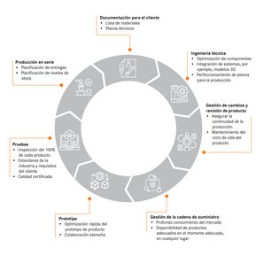 Montajes personalizados