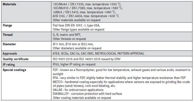 tech-flanged-thermowells