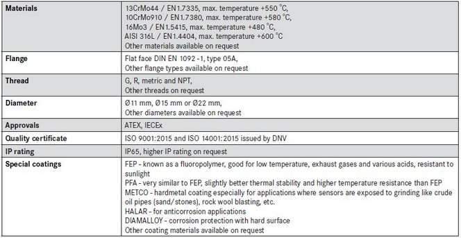 tech-flanged-thermowells