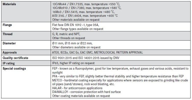 tech-flanged-thermowells