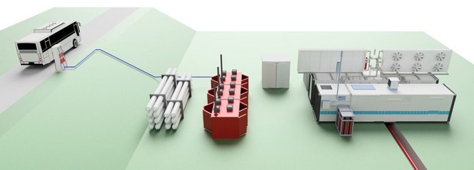 © Maximator: Posto de abastecimento de hidrogênio, posto de abastecimento de gás ou também Sistema de reabastecimento de hidrogênio (HRS) descreve o sistema geral de reabastecimento de hidrogênio © Maximator: Posto de abastecimento de hidrogênio, posto de abastecimento de gás ou também Sistema de reabastecimento de hidrogênio (HRS) descreve o sistema geral de reabastecimento de hidrogênio