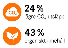 Organiskt material och lägre koldioxidutsläpp