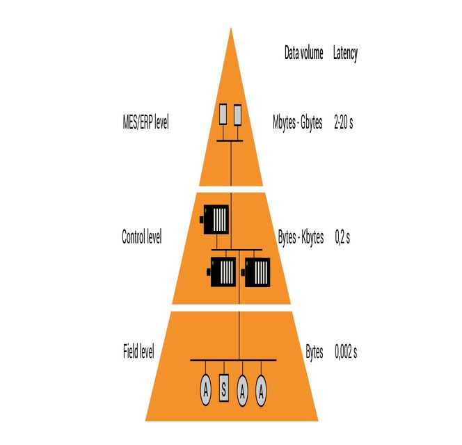 Lapp-Automation Pyramid-EN 1920x640px