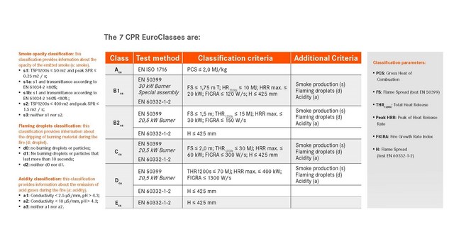TABELLA CPR