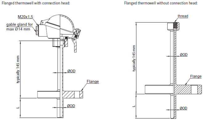 dim-flanged-thermowells