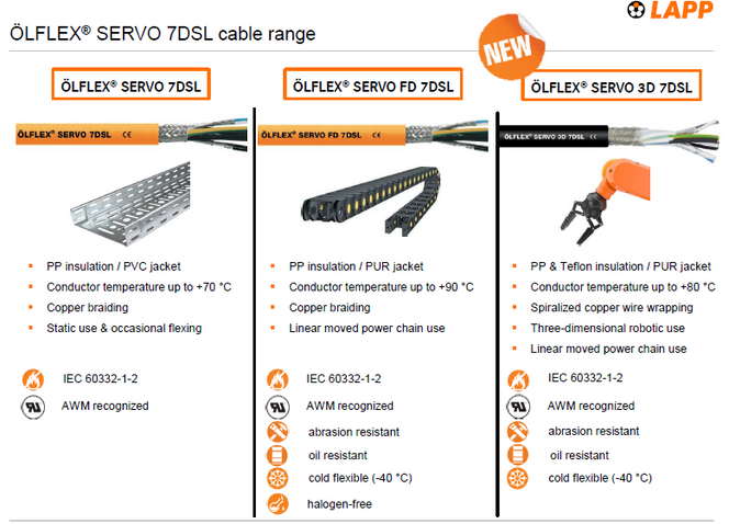 %C3%96LFLEXSERVO 3D 7DSL