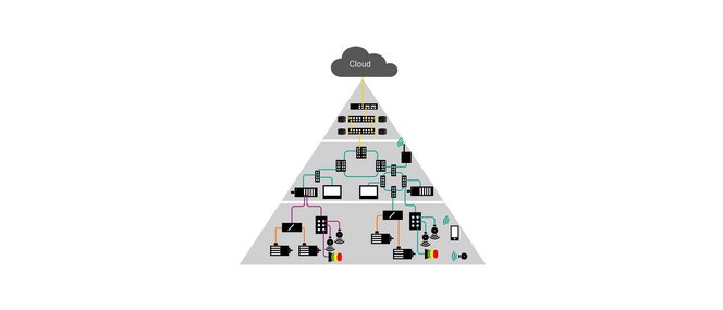 Lapp-Automation Pyramide