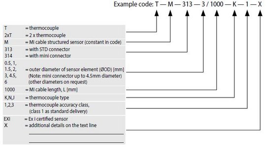 Sc1 Keycode Measurement Chart Code key