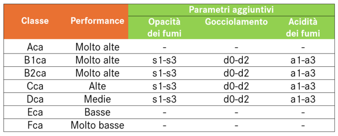 Tabella CPR performance