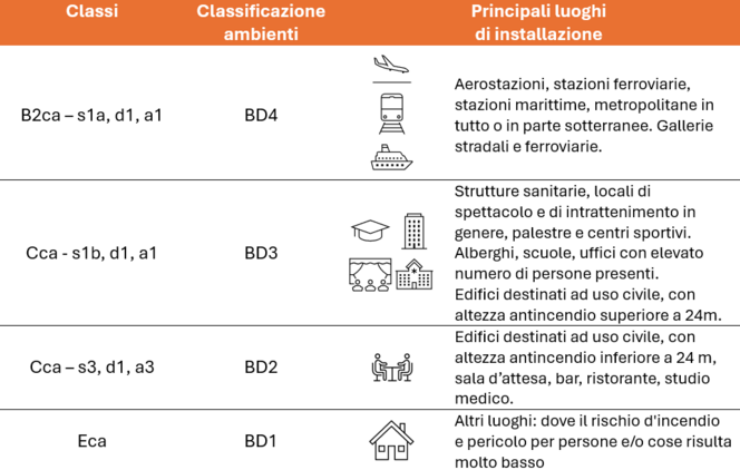 cpr luoghi installazione