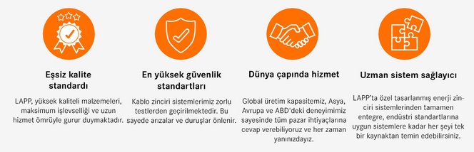 Harnessing-Solutions-energy-chain-benefits-tr