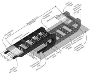Cable Track Fundamentals Cable Track Fundamentals