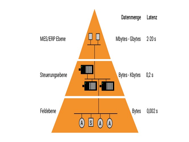 Lapp-Automation-Pyramid-DE 1200x500px