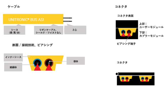 AS-i標準に準拠したケーブル及びアクセサリ AS-i標準に準拠したケーブル及びアクセサリ