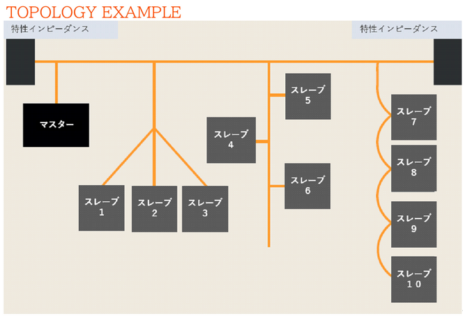 fieldbus-added-9
