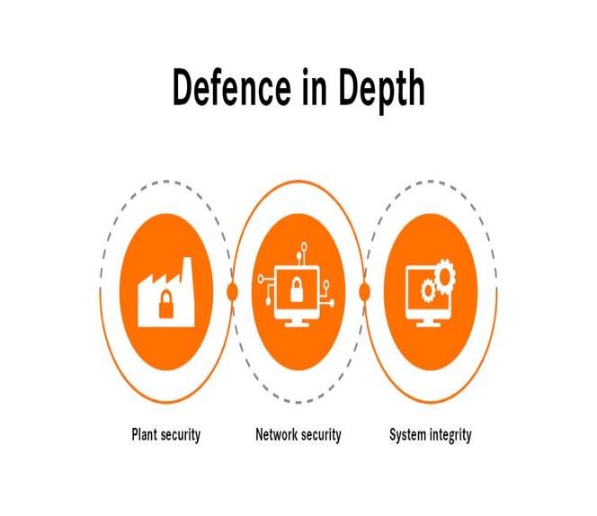 Defence-in-depth