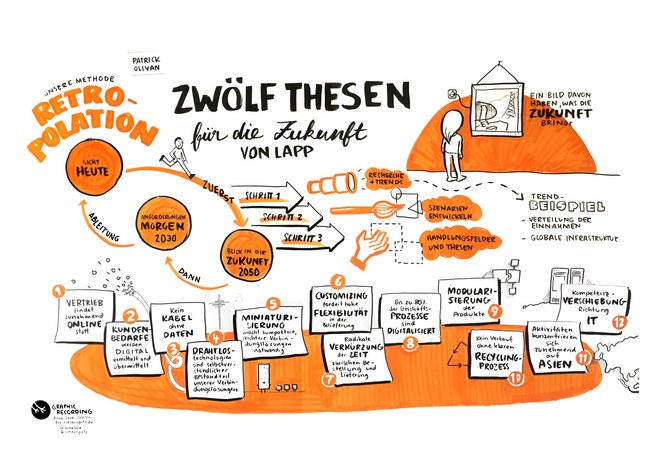 GR Lapp 06 Zwoelf Thesen