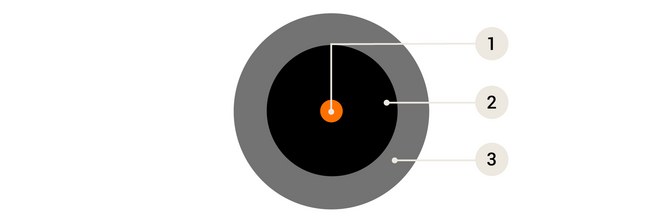 Lapp-Hitronic-Lichtwellenleiter-Aufbau-GOF 1920x640px