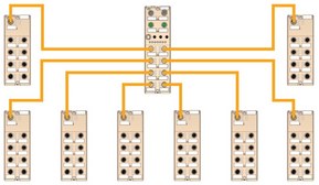 LioN-Power IO-Link System – standardiserad I/O-teknologi med branschledande egenskaper