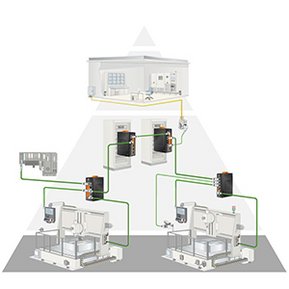 L3-automation-pyramid