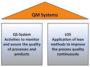 The QM Systems - QS & LOS