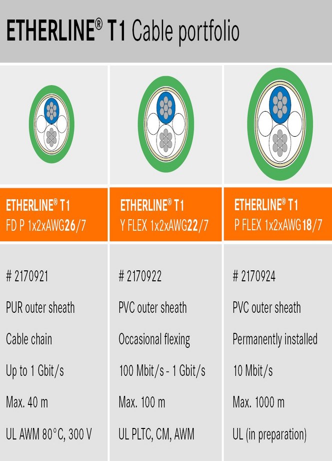 Etherline T1 Cable portfolio