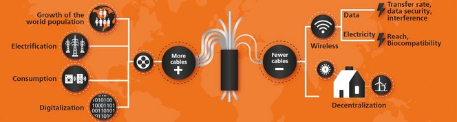 Il futuro non è wireless Il futuro non è wireless