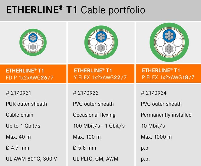 ETHERLINE T1 Portfolio ETHERLINE T1 Portfolio