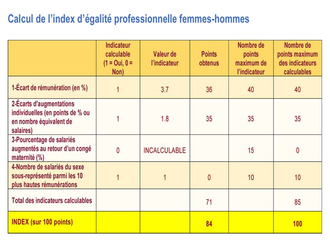 INDEX-FR