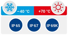 IO-Link-system med udvidet temperaturområde ned til -40°C IO-Link-system med udvidet temperaturområde ned til -40°C