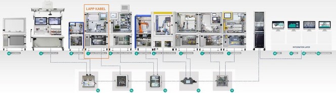 csm SmartFactory 4 dd622328f6