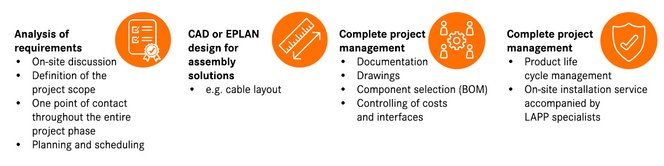 harnessing-solutions-process